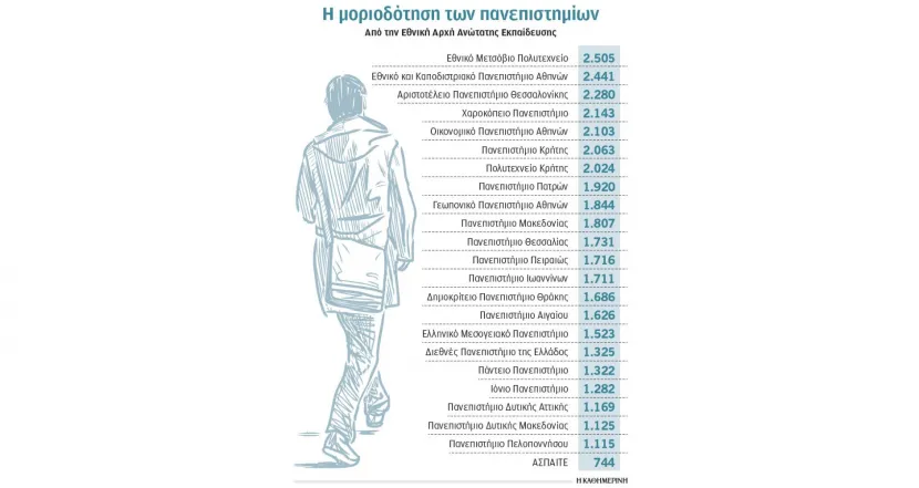 Κατάταξη πανεπιστημίων