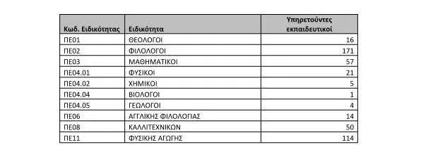 σμεαε
