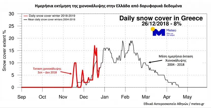 snow cover