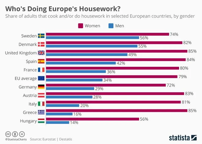 Ο πίνακας της Statista