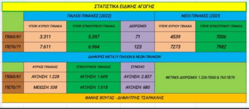 ειδικ