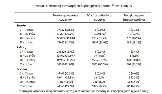 statistika