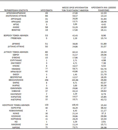 statistika