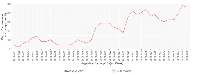 statistika