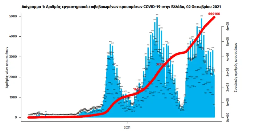 statistika