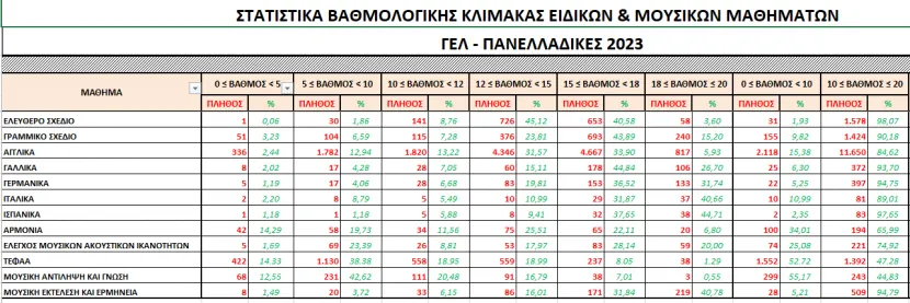 statistika