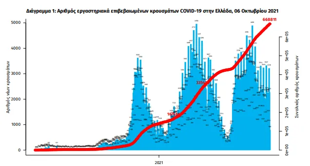 statistika