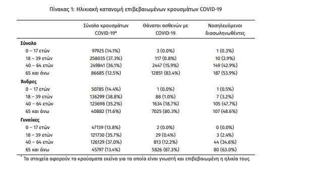 statistika_koronoios