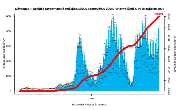 statistika_koronoios