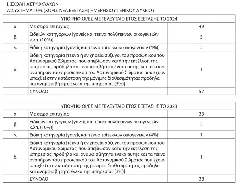 ΣΤΙΓΜΗ