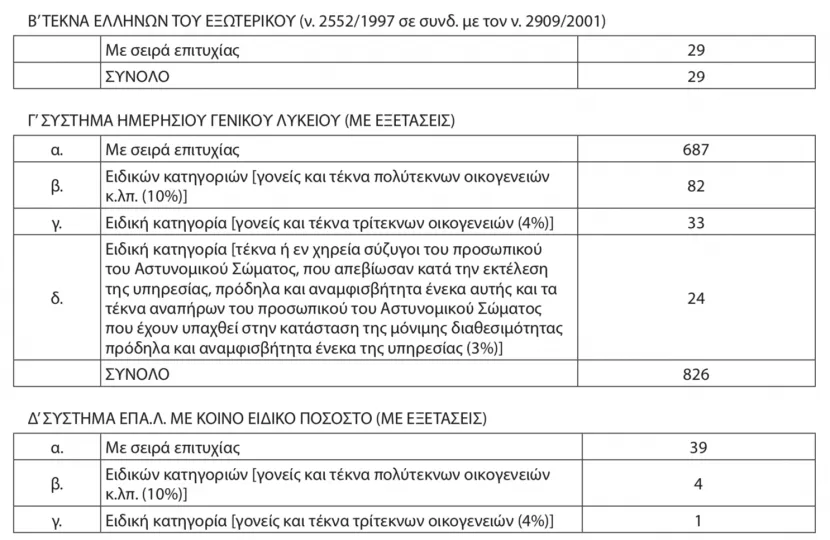 στιμη