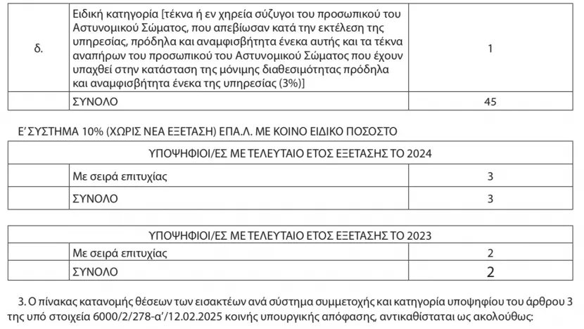 στιγμη
