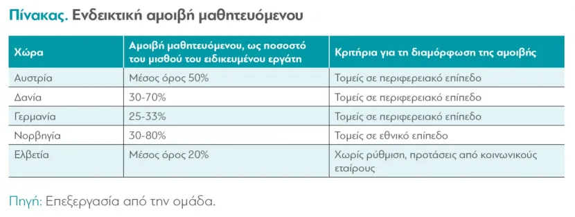 ερευνα εεκ διανεοσις