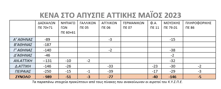 πινακες