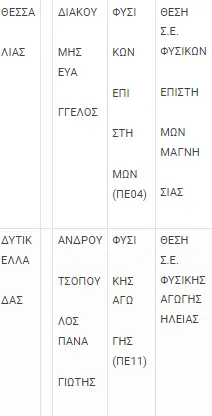 simvouloi