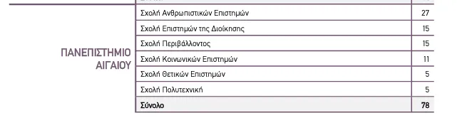 εκτ 7