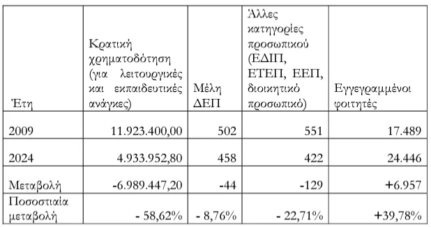 παν κρητης