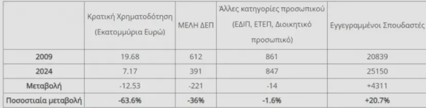 εμπ πινακας