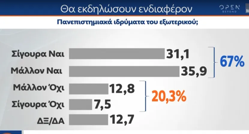 δημοσκ