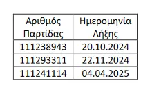 πινακας