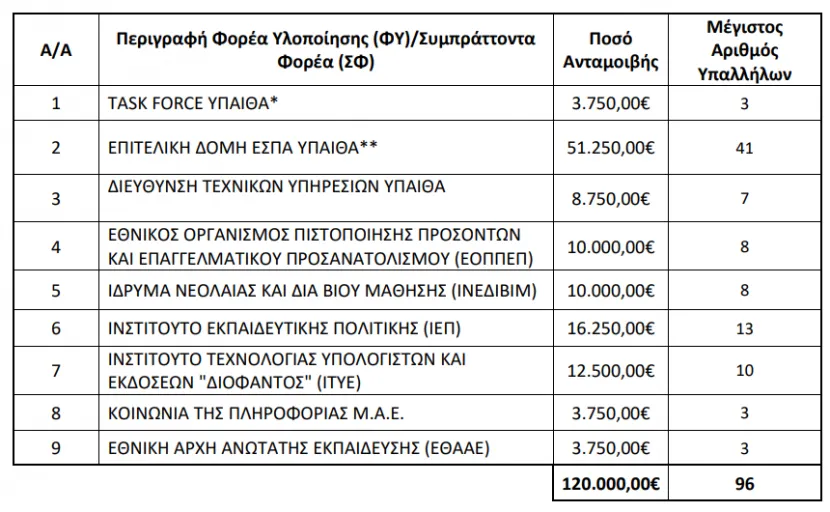 κινητρα υπαιθα