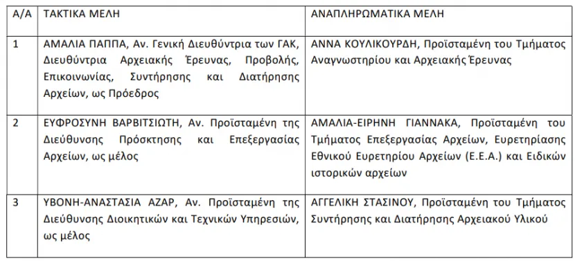 κινητικοτητα