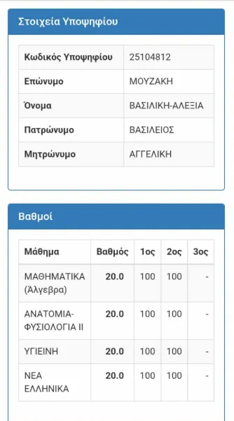 βαθμολογία αριστούχου