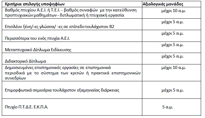 stigmiotypo_othonis_.png
