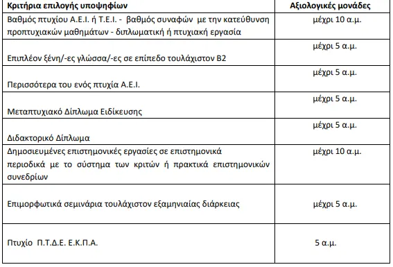 stigmiotypo_othonis_.png