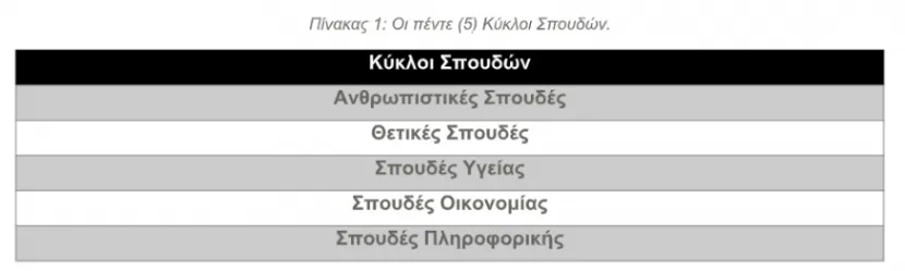 Εθνικό Απολυτήριο Γενικού Λυκείου: Ορισμένες προτάσεις
