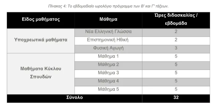 πινακας