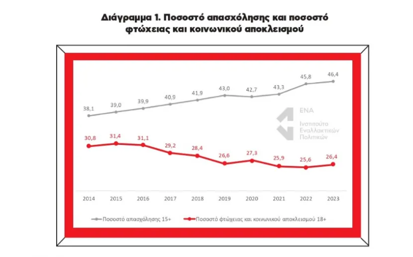 Ινστιτούτο ΕΝΑ