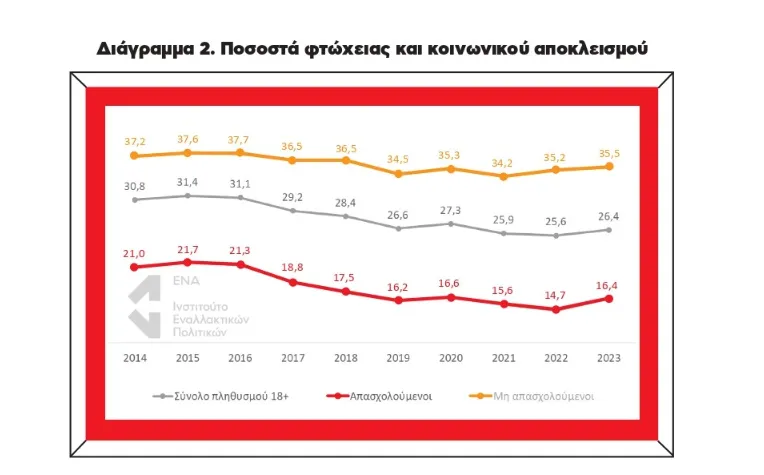 Ινστιτούτο ΕΝΑ
