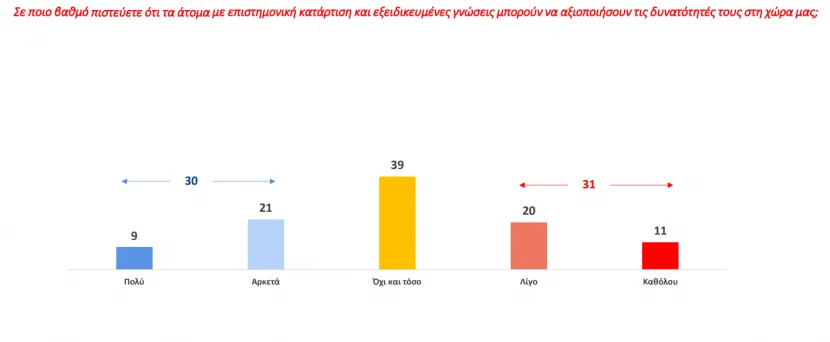 Έρευνα metronanalysis