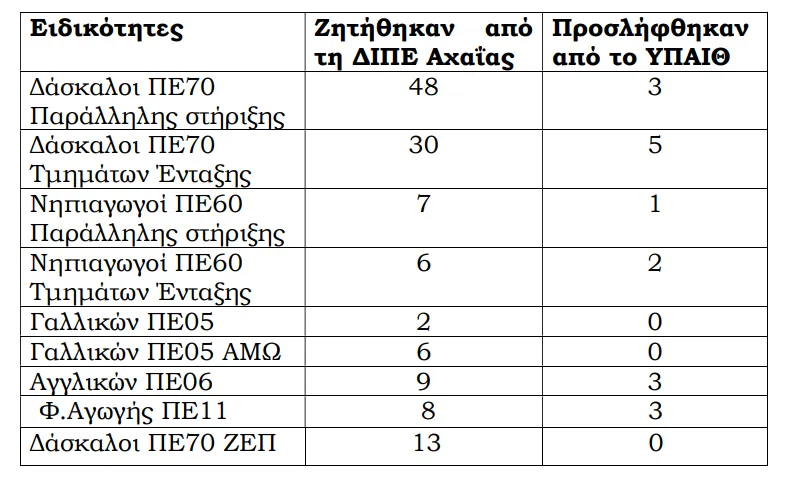 πινακ