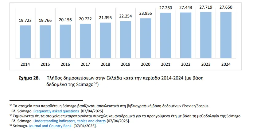 Ετήσια Έκθεση ΕΘΑΑΕ