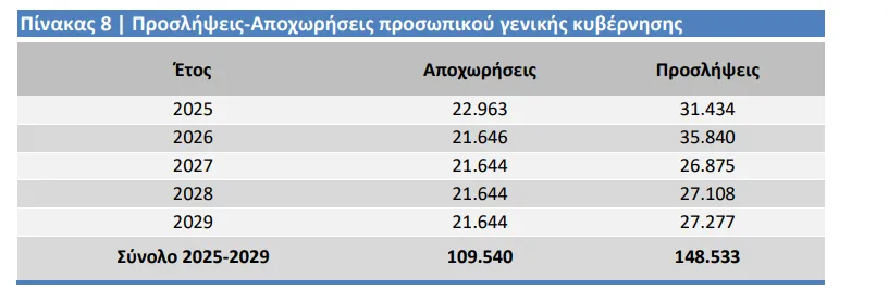 Πίνακας 8 Προσλήψεις-Αποχωρήσεις προσωπικού γενικής κυβέρνησης