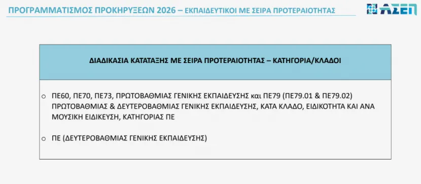 Αναπληρωτές: Ανοίγουν το 2026 νέοι πίνακες ΑΣΕΠ στη Γενική Εκπαίδευση