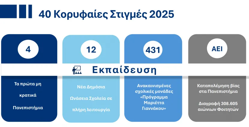 εκπαίδευση 2025