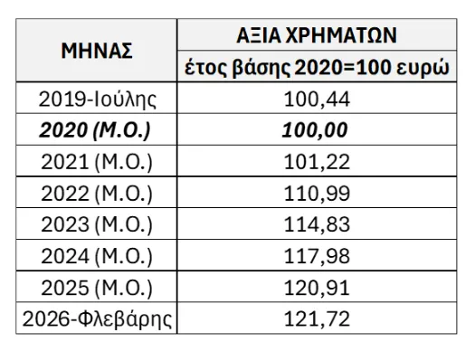 Δείκτης