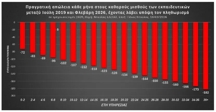 Διάγραμμα2