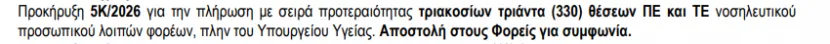 5Κ/2026 προκήρυξη του ΑΣΕΠ