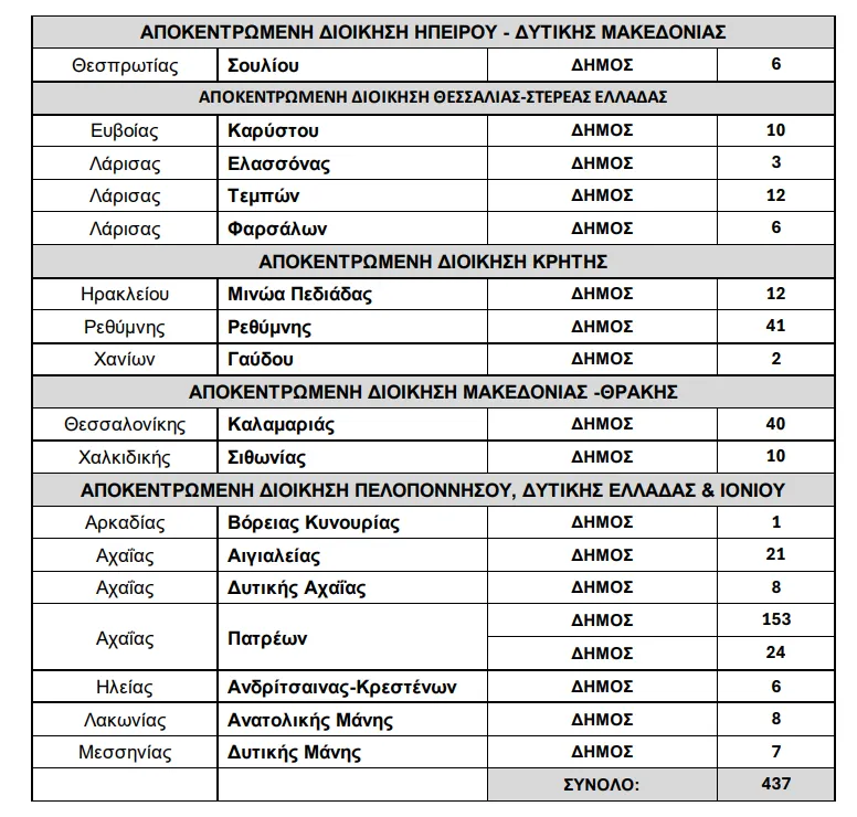 Δήμοι