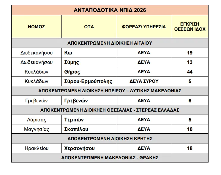 Δήμοι