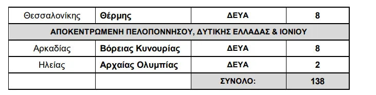 Δήμοι