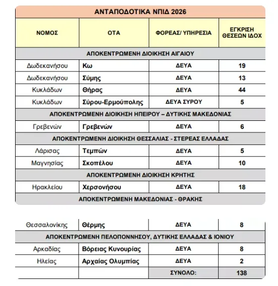 ανταποδοτικού ΑΣΕΠ