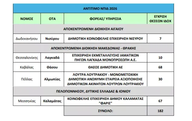 ΑΣΕΠ