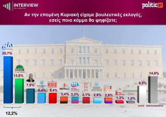 δημοσ