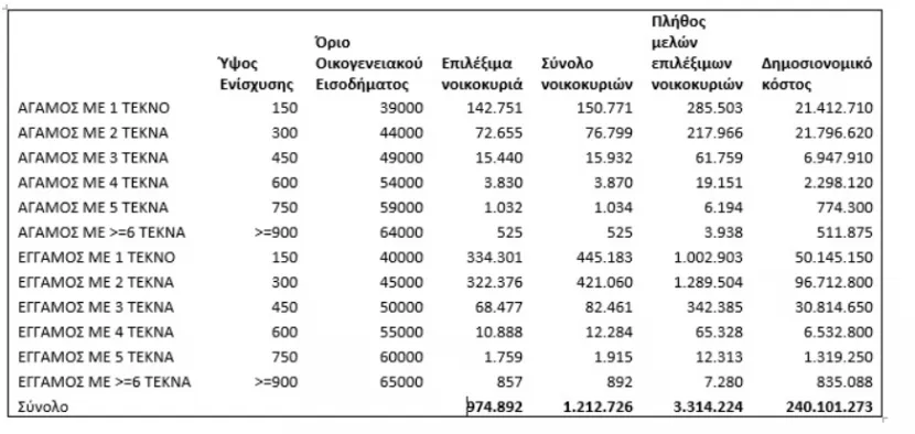 νέα μέτρα