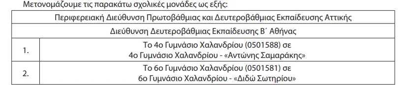 Μετονομασία σχολείων